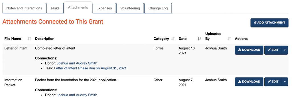 A screenshot showing several attachments connected to this grant opportunity