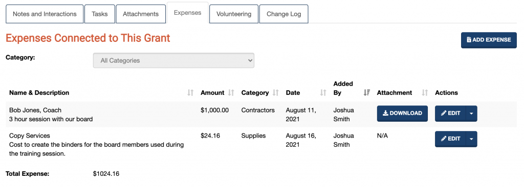 A screenshot showing expenses logged in connection with the grant.
